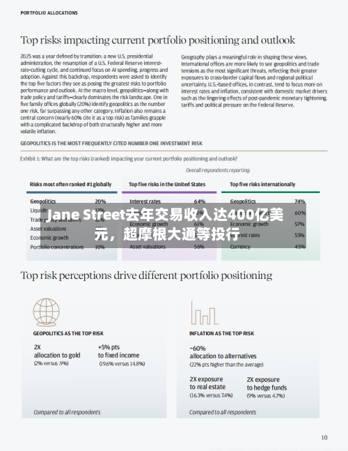 Jane Street去年交易收入达400亿美元，超摩根大通等投行-第1张图片