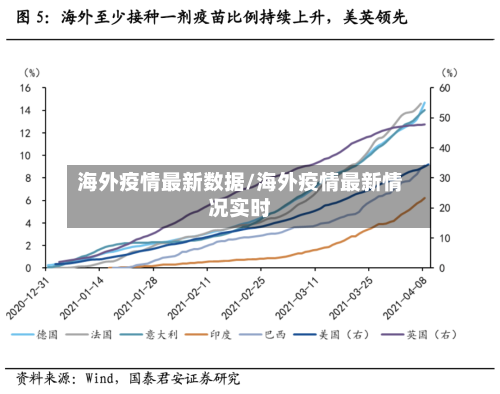 海外疫情最新数据/海外疫情最新情况实时-第1张图片