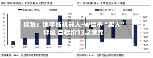 瑞银：地平线机器人-W给予“买入”评级 目标价13.2港元-第2张图片