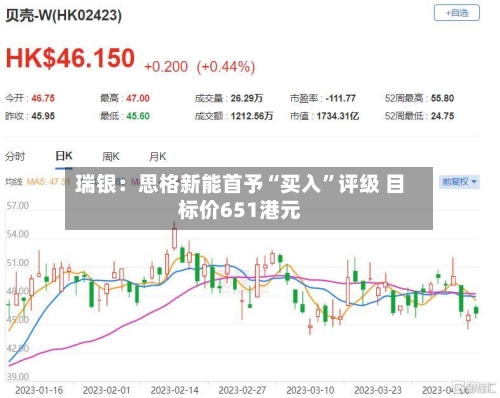 瑞银：思格新能首予“买入”评级 目标价651港元-第1张图片