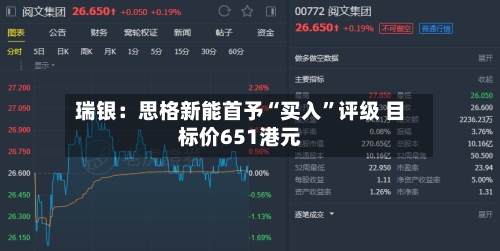 瑞银：思格新能首予“买入”评级 目标价651港元-第2张图片