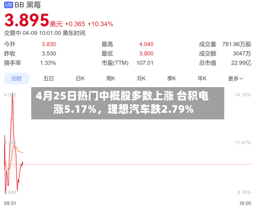 4月25日热门中概股多数上涨 台积电涨5.17%	，理想汽车跌2.79%-第1张图片