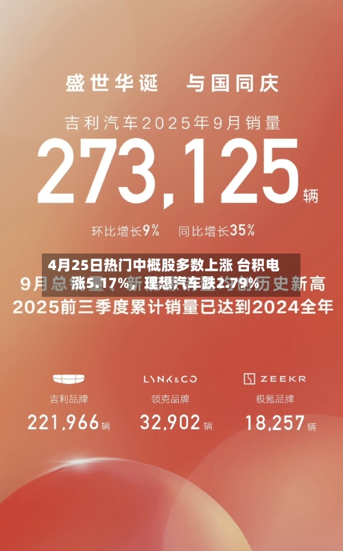 4月25日热门中概股多数上涨 台积电涨5.17%，理想汽车跌2.79%-第2张图片