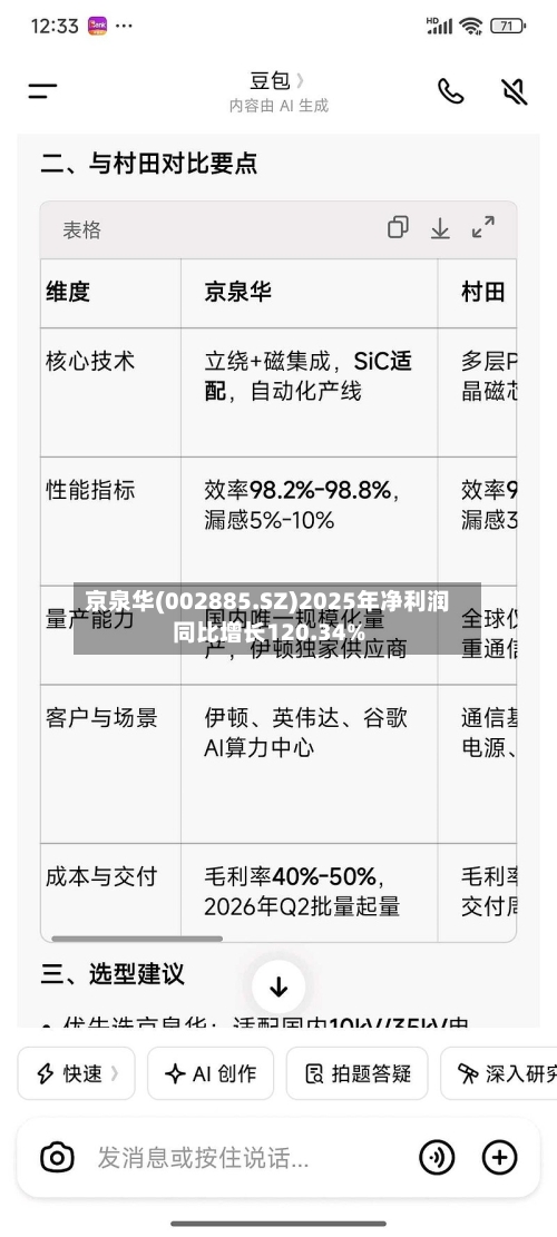 京泉华(002885.SZ)2025年净利润同比增长120.34%-第1张图片