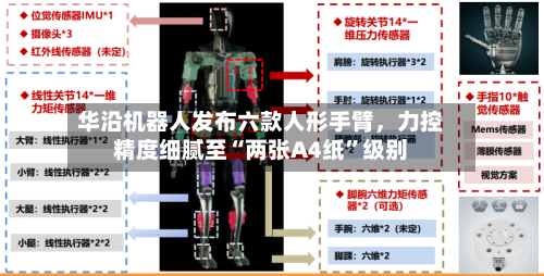 华沿机器人发布六款人形手臂	，力控精度细腻至“两张A4纸	”级别-第1张图片
