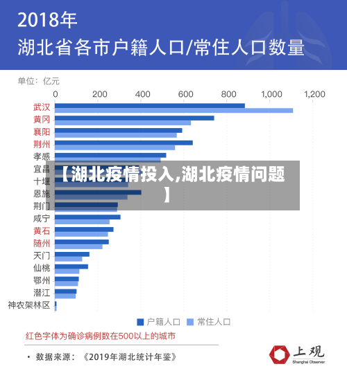 【湖北疫情投入,湖北疫情问题】-第1张图片