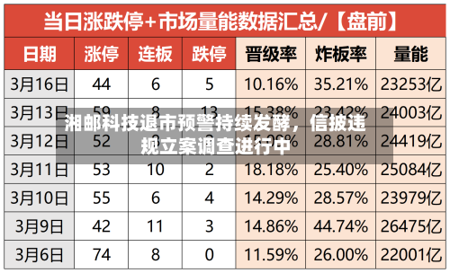 湘邮科技退市预警持续发酵	，信披违规立案调查进行中-第2张图片