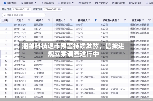 湘邮科技退市预警持续发酵，信披违规立案调查进行中-第3张图片