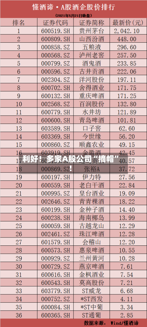 利好！多家A股公司“摘帽	”！-第2张图片