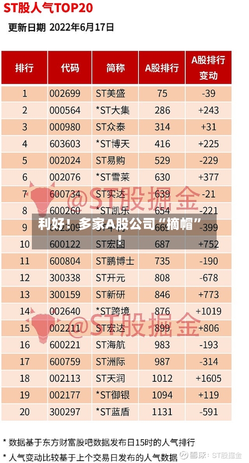 利好！多家A股公司“摘帽”！-第1张图片