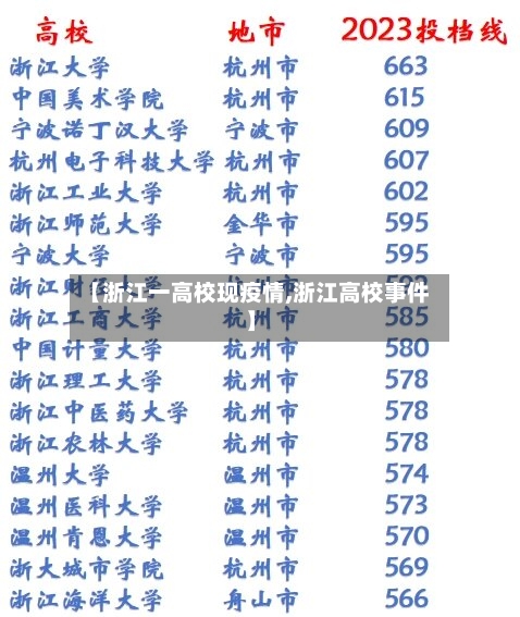 【浙江一高校现疫情,浙江高校事件】-第1张图片