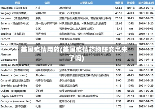 美国疫情用药(美国疫情药物研究出来了吗)-第1张图片
