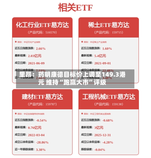 里昂：药明康德目标价上调至149.3港元 维持“跑赢大市”评级-第2张图片