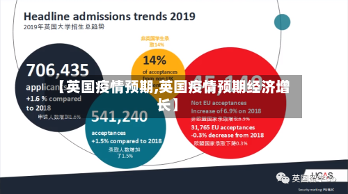 【英国疫情预期,英国疫情预期经济增长】-第1张图片