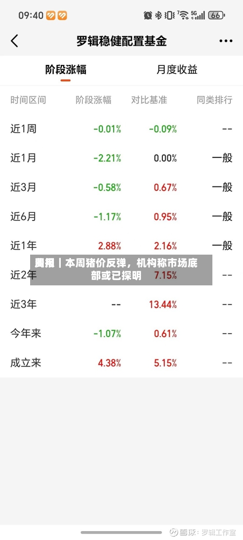 费用周报｜本周猪价反弹	，机构称市场底部或已探明-第2张图片