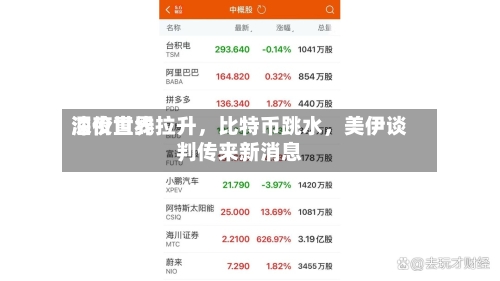 深夜世界油价直线拉升，比特币跳水，美伊谈判传来新消息-第2张图片