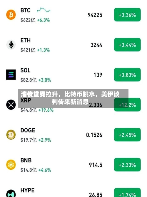 深夜世界油价直线拉升	，比特币跳水，美伊谈判传来新消息-第1张图片