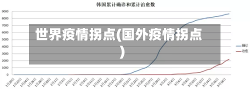 世界疫情拐点(国外疫情拐点)-第1张图片
