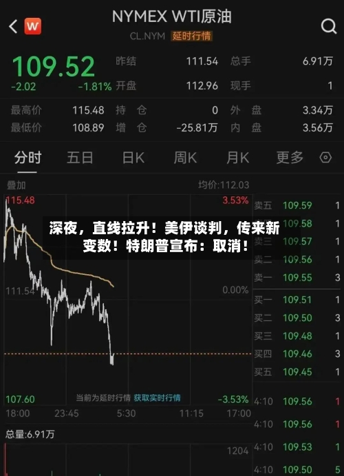 深夜，直线拉升！美伊谈判，传来新变数！特朗普宣布：取消！-第3张图片