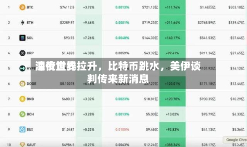 深夜世界油价直线拉升，比特币跳水，美伊谈判传来新消息-第2张图片