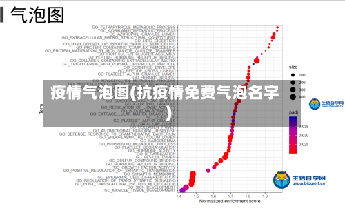疫情气泡图(抗疫情免费气泡名字)-第1张图片