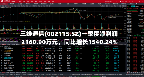 三维通信(002115.SZ)一季度净利润2160.90万元	，同比增长1540.24%-第1张图片