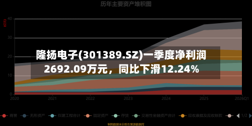 隆扬电子(301389.SZ)一季度净利润2692.09万元，同比下滑12.24%-第1张图片
