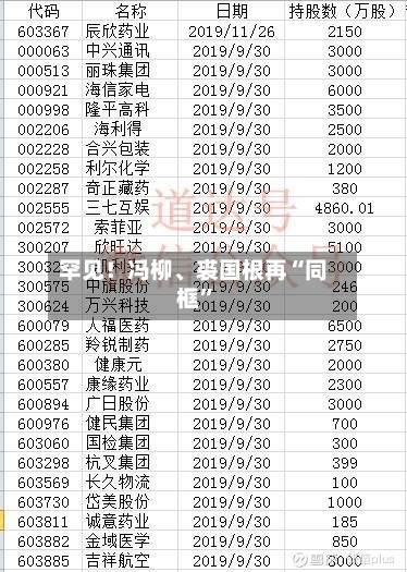 罕见！冯柳、裘国根再“同框”-第1张图片