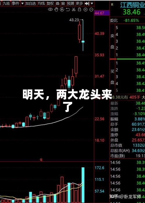明天，两大龙头来了-第2张图片