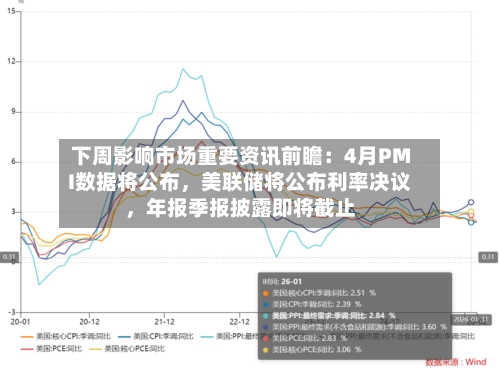 下周影响市场重要资讯前瞻：4月PMI数据将公布	，美联储将公布利率决议，年报季报披露即将截止-第2张图片