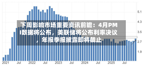 下周影响市场重要资讯前瞻：4月PMI数据将公布	，美联储将公布利率决议，年报季报披露即将截止-第1张图片