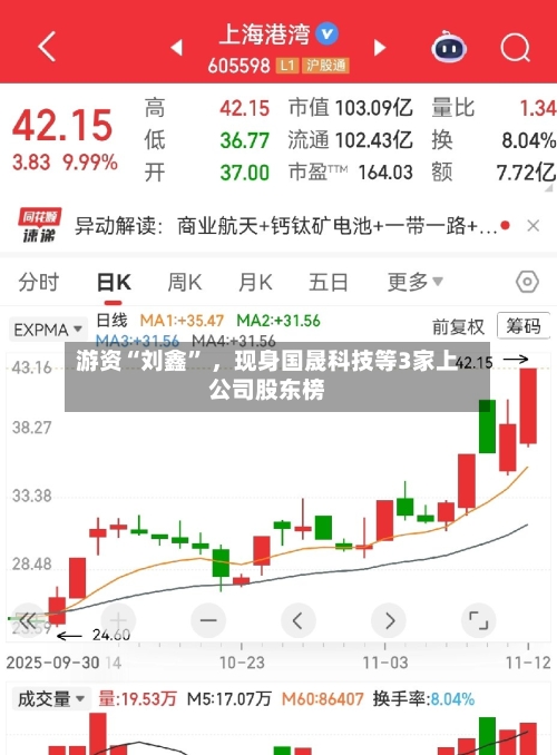 游资“刘鑫	” ，现身国晟科技等3家上公司股东榜-第1张图片