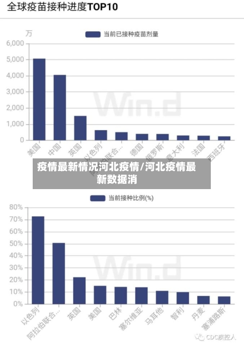 疫情最新情况河北疫情/河北疫情最新数据消-第1张图片