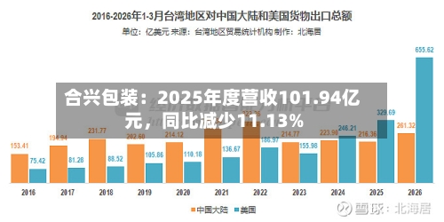 合兴包装：2025年度营收101.94亿元	，同比减少11.13%-第1张图片