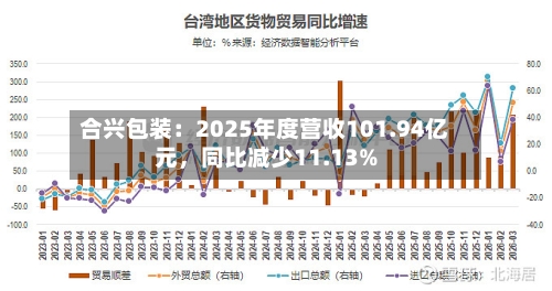 合兴包装：2025年度营收101.94亿元，同比减少11.13%-第3张图片