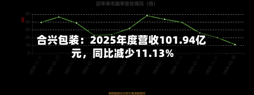 合兴包装：2025年度营收101.94亿元，同比减少11.13%-第2张图片