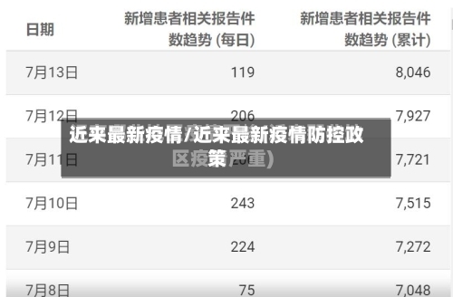 近来最新疫情/近来最新疫情防控政策-第1张图片