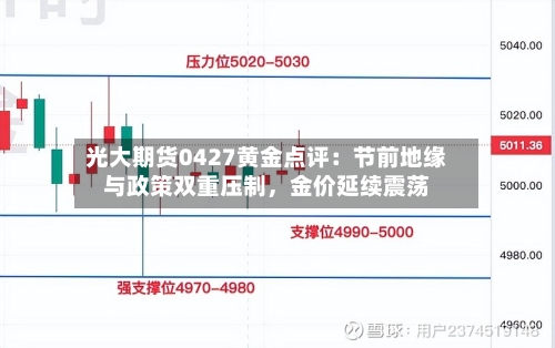 光大期货0427黄金点评：节前地缘与政策双重压制，金价延续震荡-第3张图片