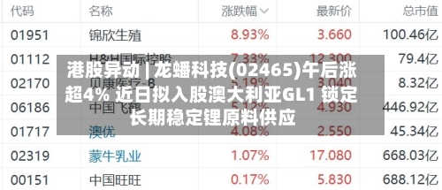 港股异动 | 龙蟠科技(02465)午后涨超4% 近日拟入股澳大利亚GL1 锁定长期稳定锂原料供应-第1张图片