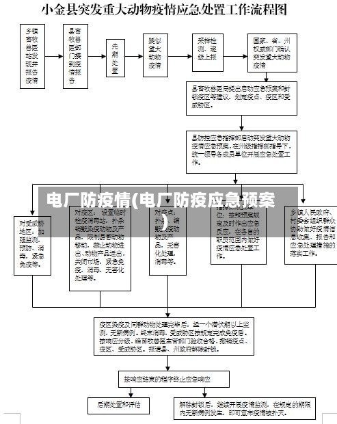 电厂防疫情(电厂防疫应急预案)-第1张图片