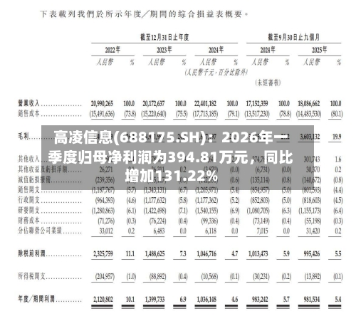 高凌信息(688175.SH)：2026年一季度归母净利润为394.81万元	，同比增加131.22%-第1张图片
