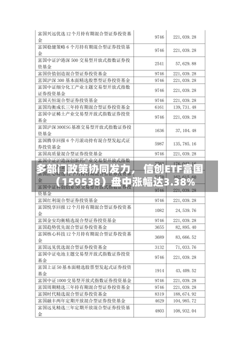 多部门政策协同发力， 信创ETF富国（159538）盘中涨幅达3.38%-第3张图片