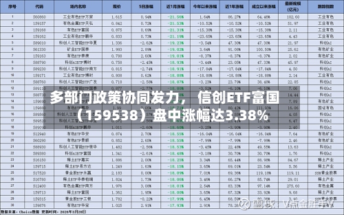 多部门政策协同发力， 信创ETF富国（159538）盘中涨幅达3.38%-第1张图片