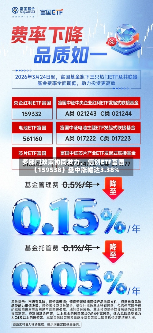 多部门政策协同发力， 信创ETF富国（159538）盘中涨幅达3.38%-第2张图片