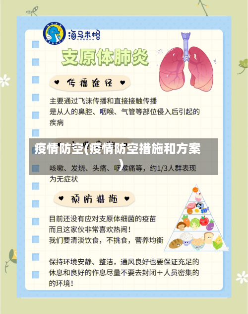 疫情防空(疫情防空措施和方案)-第1张图片