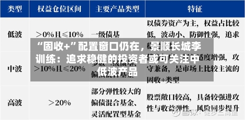 “固收+	”配置窗口仍在，景顺长城李训练：追求稳健的投资者或可关注中低波产品-第3张图片