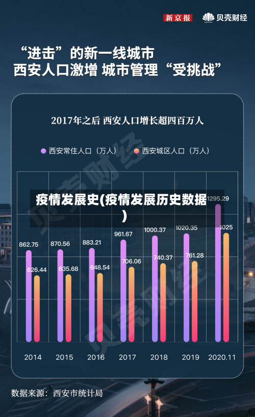 疫情发展史(疫情发展历史数据)-第1张图片