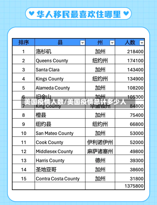 美国疫情人数/美国疫情总计多少人-第1张图片