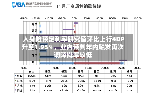 人身险预定利率研究值环比上行4BP升至1.93%，业内预判年内触发再次调降概率较低-第1张图片