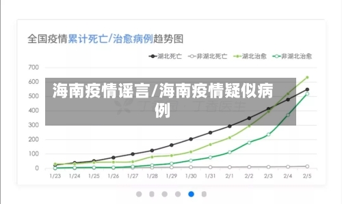 海南疫情谣言/海南疫情疑似病例-第1张图片